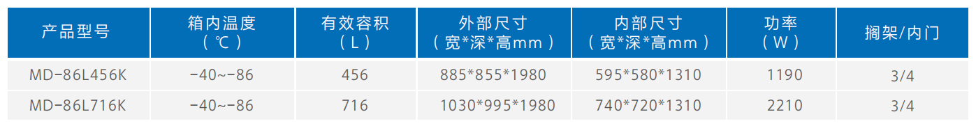 美的Midea超低温保存箱系列-40~-86℃