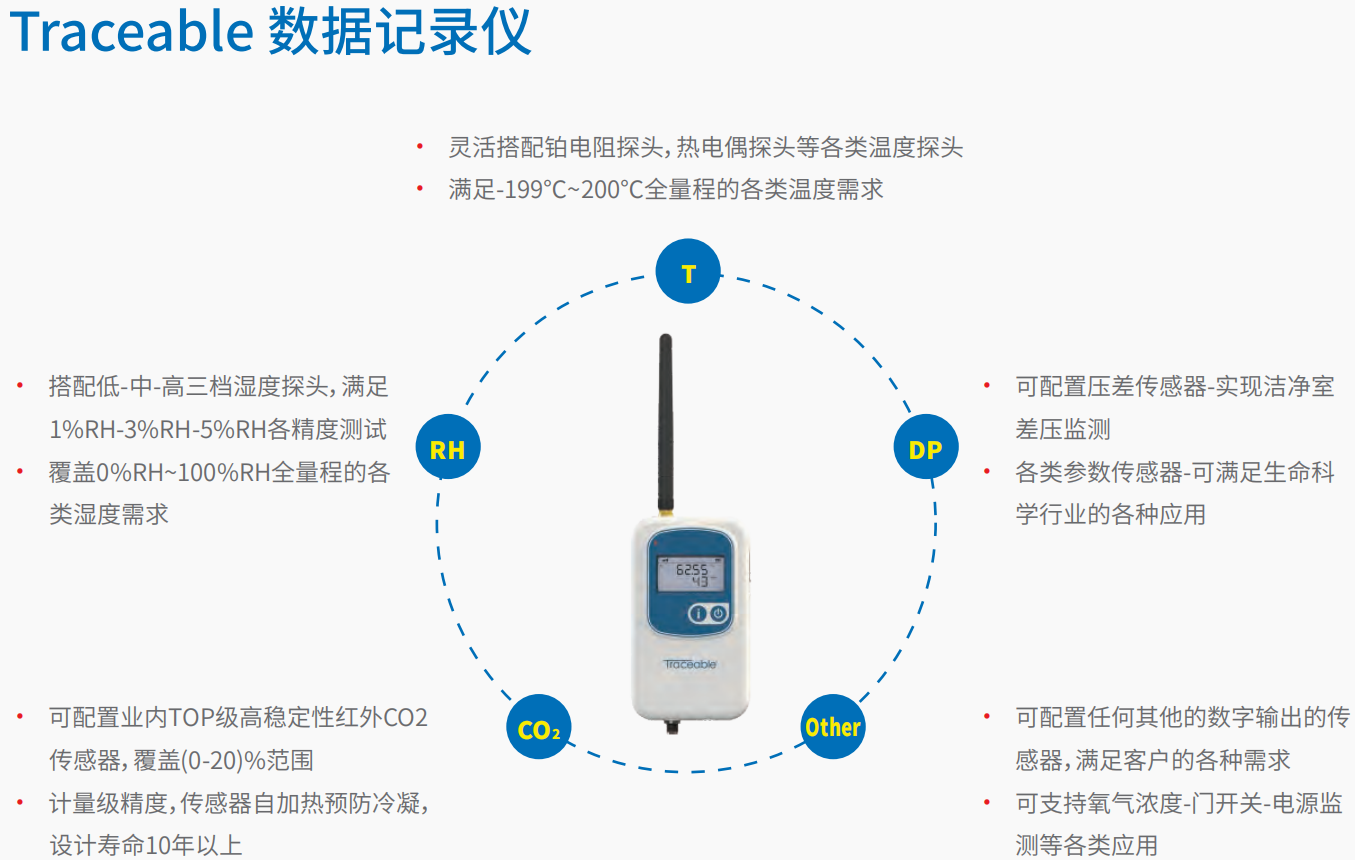20221129-1376416628.png 数字记录仪系列 1.png