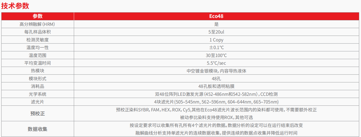 20221129-1105315637.png Eco48 实时荧光定量 PCR 系统 3.png