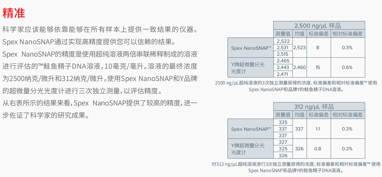 20221129-337212155.png NanoSNAP 紫外可见分光光度计 2.png