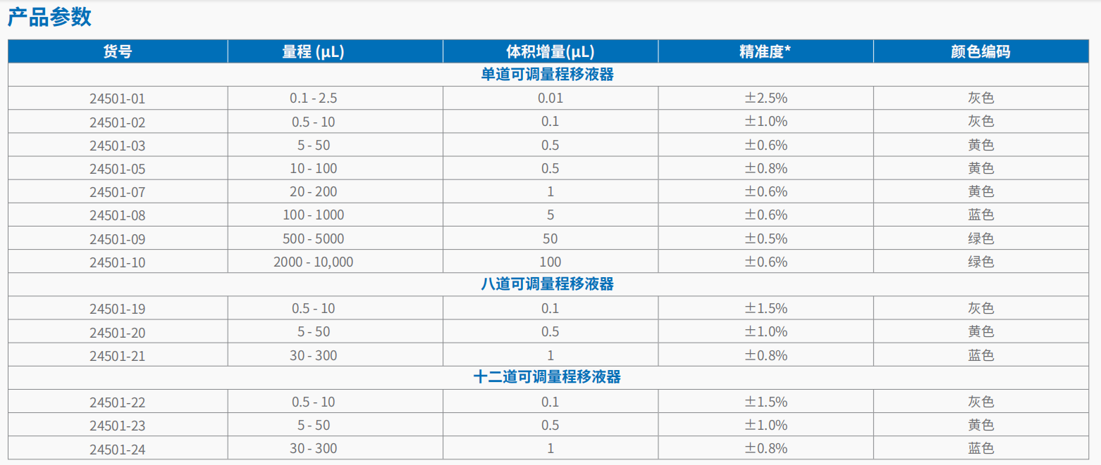 20221117-852448408.png 单道和多道移液器 3.png