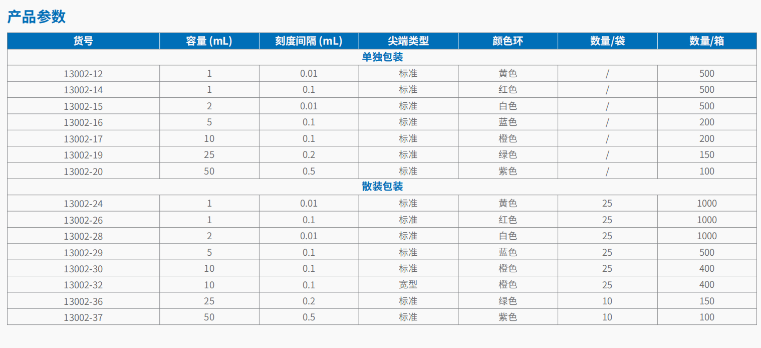 20221117-469037435.png 血清移液管 4.png