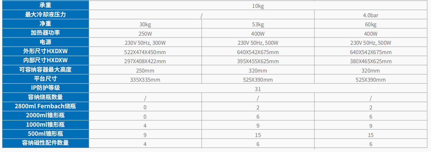 20221128-576229447.png 普通型制冷型震荡培养箱 3.png