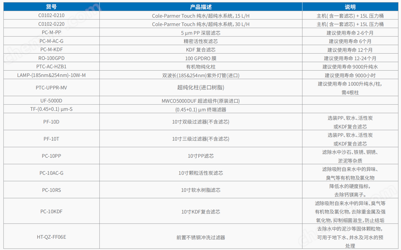 20221125-1878004788.png Cole-Parmer 纯水 超纯水系统 5.png