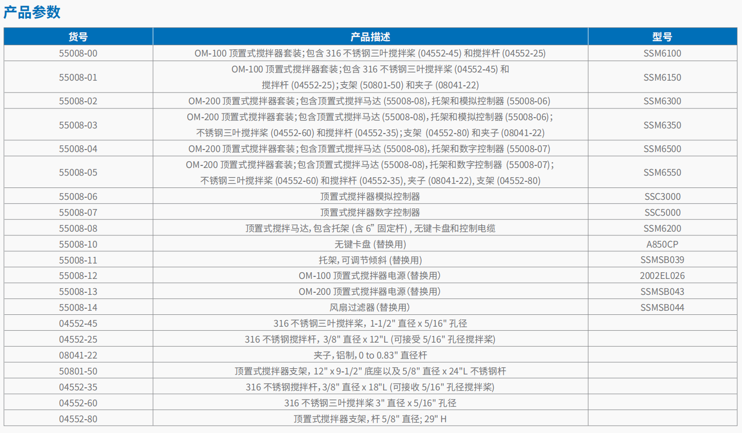 20221121-2072769481.png 顶置式搅拌器 OM-100 3.png