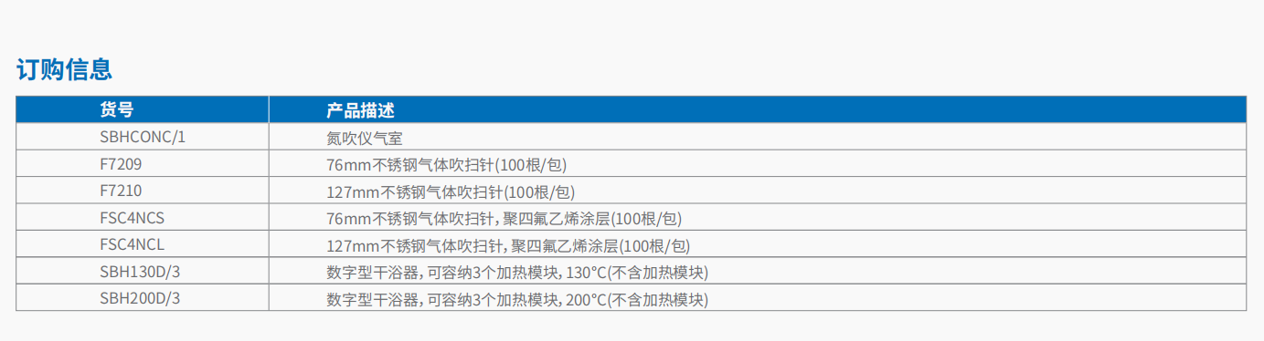 20221121-1780131942.png 干式氮吹仪 3.png