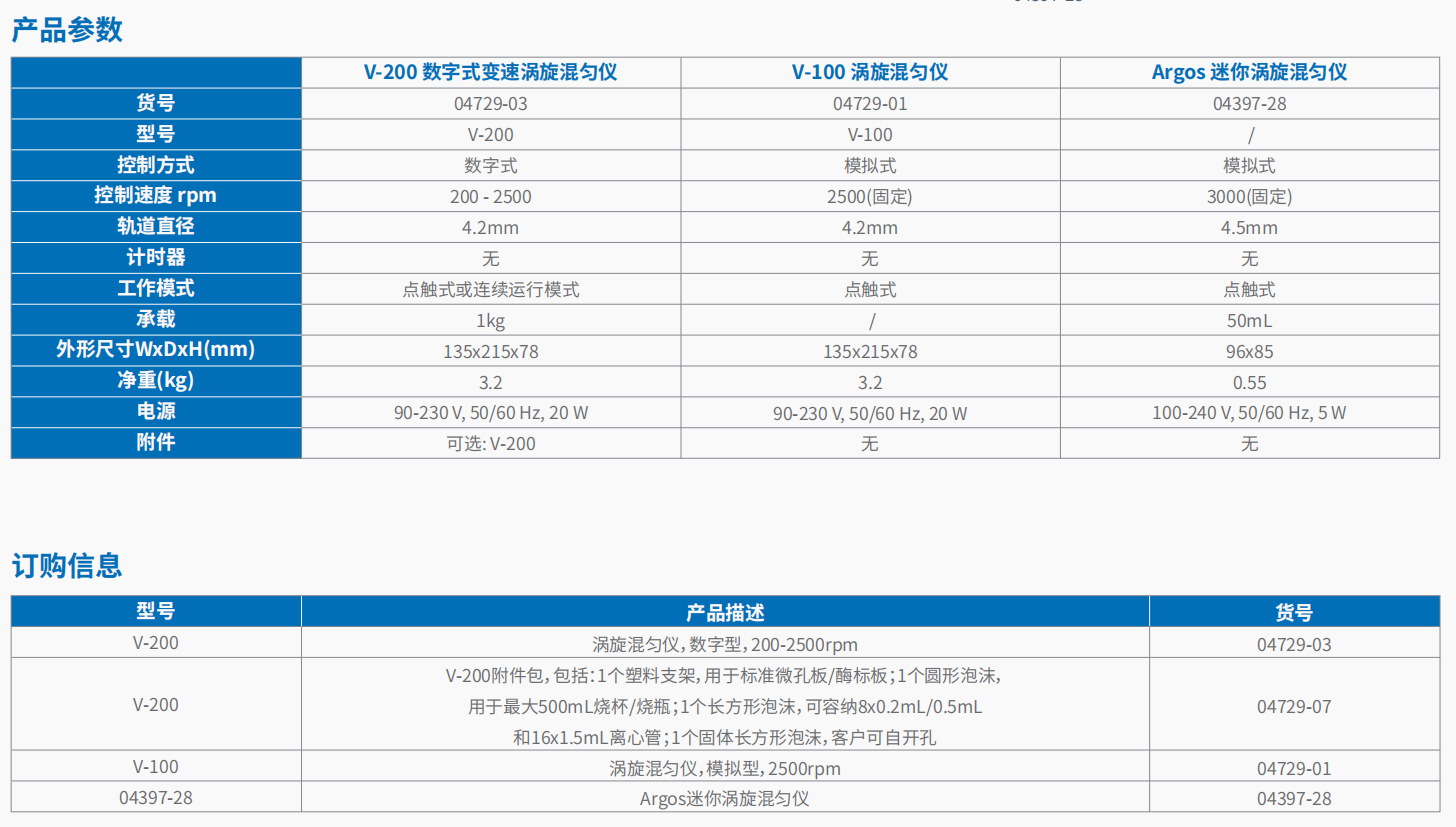 20221124-1092705710.png 涡旋混匀仪 5.png